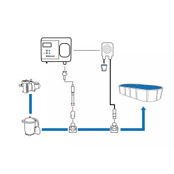 pH-Wert-Regler Dosieranlage Steinbach für Dosierung pH-Minus/Plus für Schwimmbad