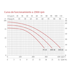 Poolpumpe ESPA NOX Filterpumpe Umwälzpumpe 230 V Einphasig