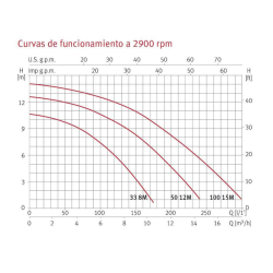 Poolpumpe Espa Silen I Filterpumpe 230 V Einphasig