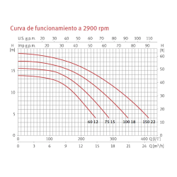 Poolpumpe ESPA SILEN S Filterpumpe Schwimmbadpumpe Einphasig / Dreiphasig