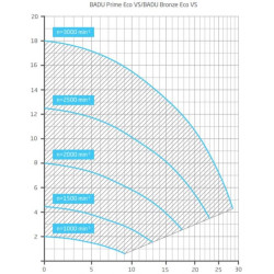 Poolpumpe Speck BADU PRIME ECO VS 230 Volt mit Variable Drehzahl