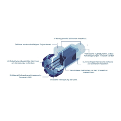 Salzelektrolyse Innowater SMC Pool Chlorinator