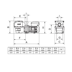 Poolpumpe Pahlen HV 75 EcoVISE Filterpumpe mit Variable Drehzahl 0,75 kW 230 Volt