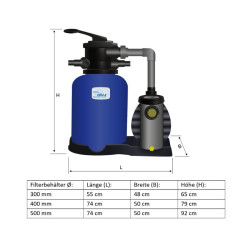 Sandfilteranlage OKU Bali Premium mit Poolpumpe OKU Aqua Plus AquaTechnix 230 Volt