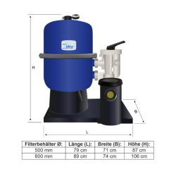 Sandfilteranlage OKU Hawaii mit Poolpumpe Aqua Vario Plus mit Variable Drehzahl 230 Volt