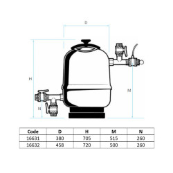 Chlordosierschleuse Chlor-und-Brom-Dosiergerät Astralpool Clorimax Kompakt 40L / 60L