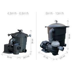 Sandfilteranlage Poolex Filter Max Ø250mm mit Poolpumpe