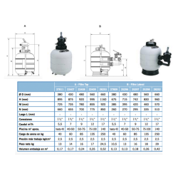 Sandfilteranlage AstralPool Millennium Poolfilter OHNE 6-Wege-Ventil