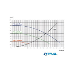 Poolpumpe Kripsol KSE VS 1,5 PS mit variabler Drehzahl 230 Volt